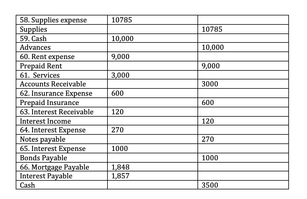 representing January through March. Journal Entries Title Debit Credit 1. Cash 6,000