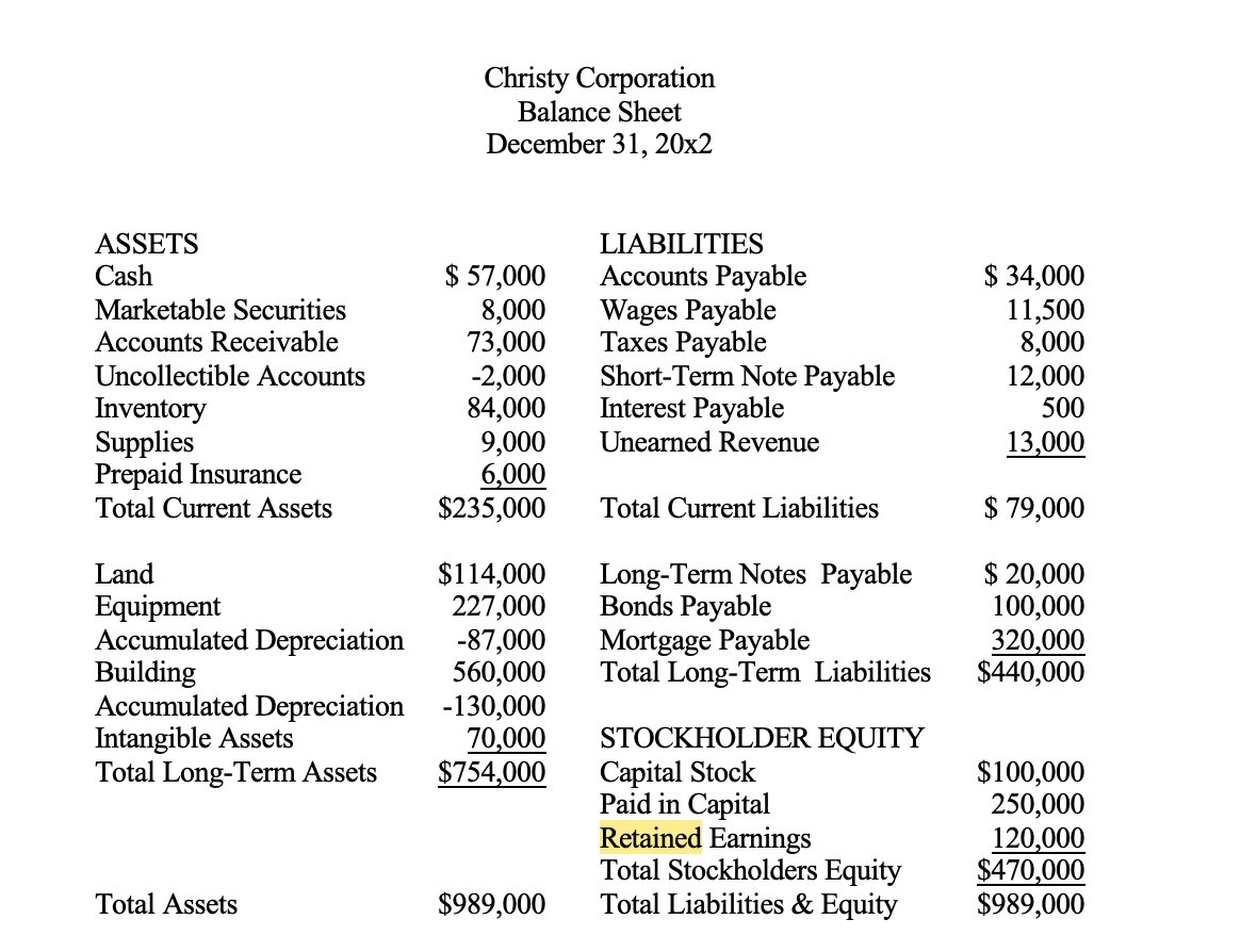 Accumulated 18,000 depreciation Disposal Fee 1,300 Loss on sale of equipment |