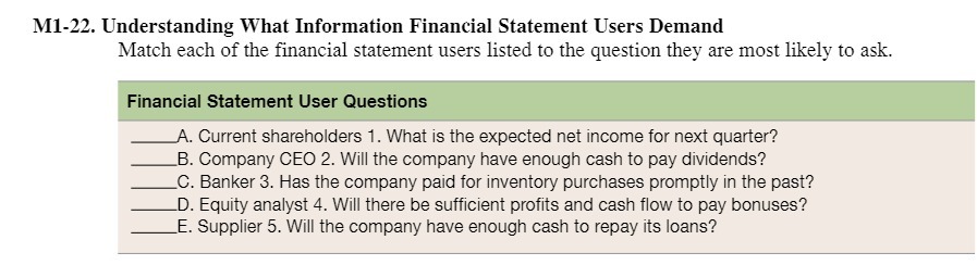 1 - 22 . Understanding What Information Financial Statement Users Demand