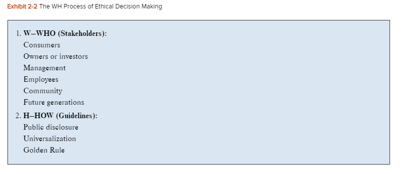 using the scenrio below, make a WH Framework chart, similar to Exhibit