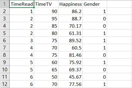 As a data science intern with newly learned knowledge and skills in