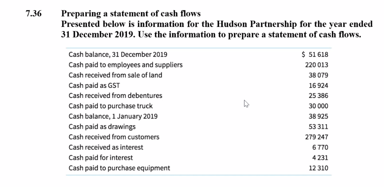 due today before 11. if possible 7.36 Preparing a statement of cash