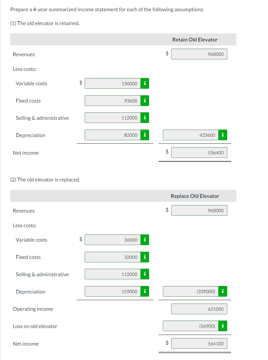 last year (2021), Richter Condos installed a mechanized elevator for its tenants.