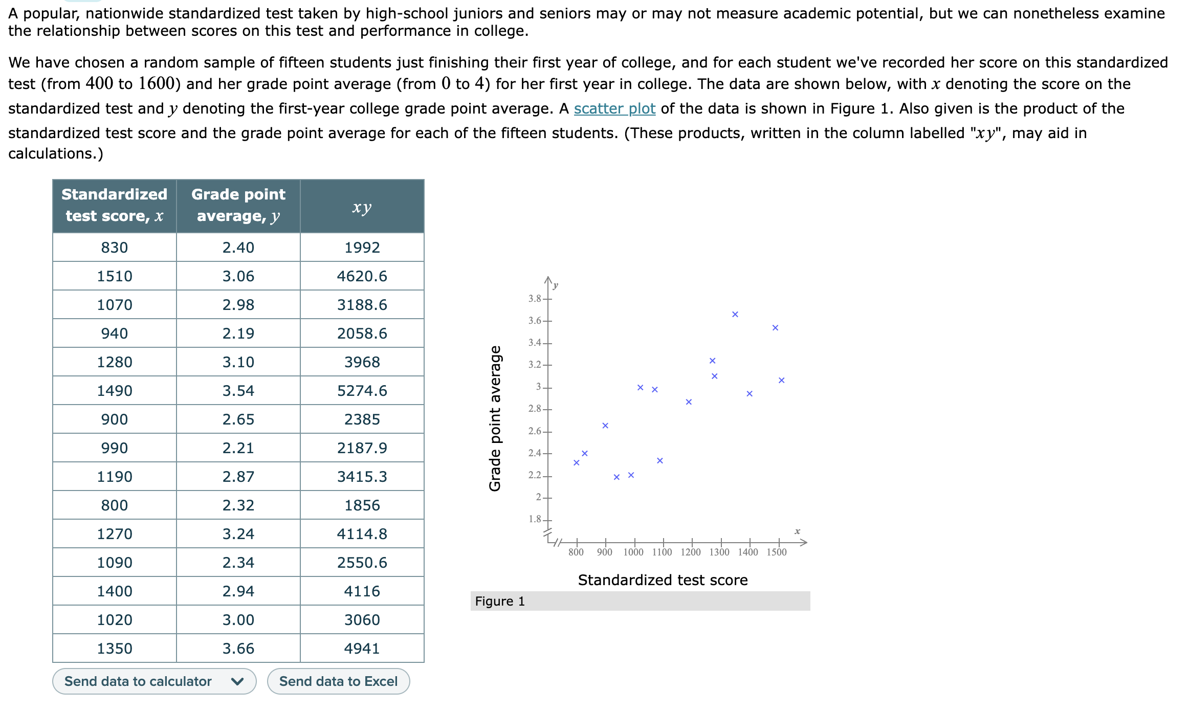 Correlation and Simple Linear Regression A popular, nationwide standardized test taken by