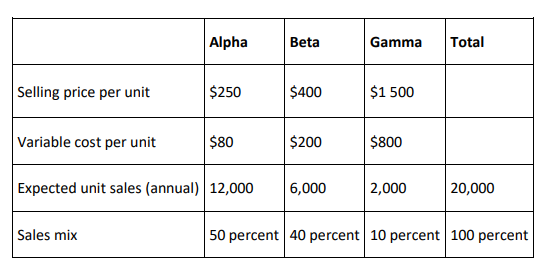 Question 1International Printer Machines (IPM) builds three computer printer models: Alpha, Beta,