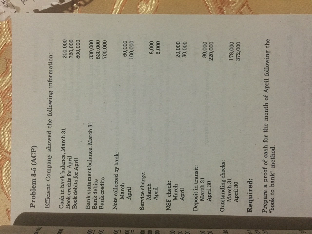 Company provided the following information: Bed of I Balance per book, August