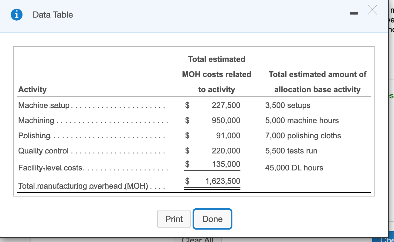 5 pools in the table, the total ob cost of job 624