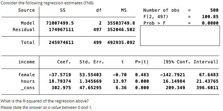 Consider the following regression estimates (FN8) Source SS df MS Number