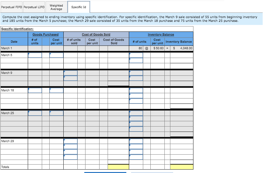 1 Beginning inventory 80 units @ $50.60 per unit Mar . 5