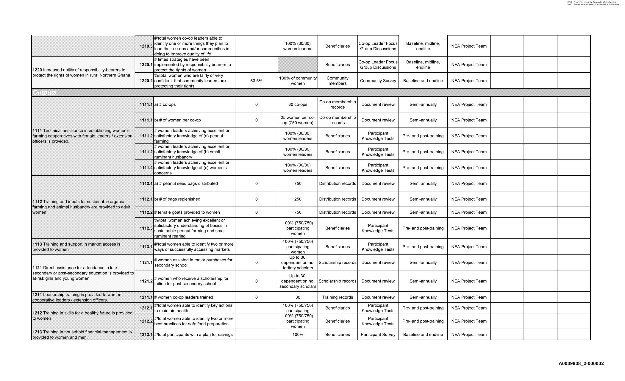 Ghana. Based on the framework, think about the monitoring system that a