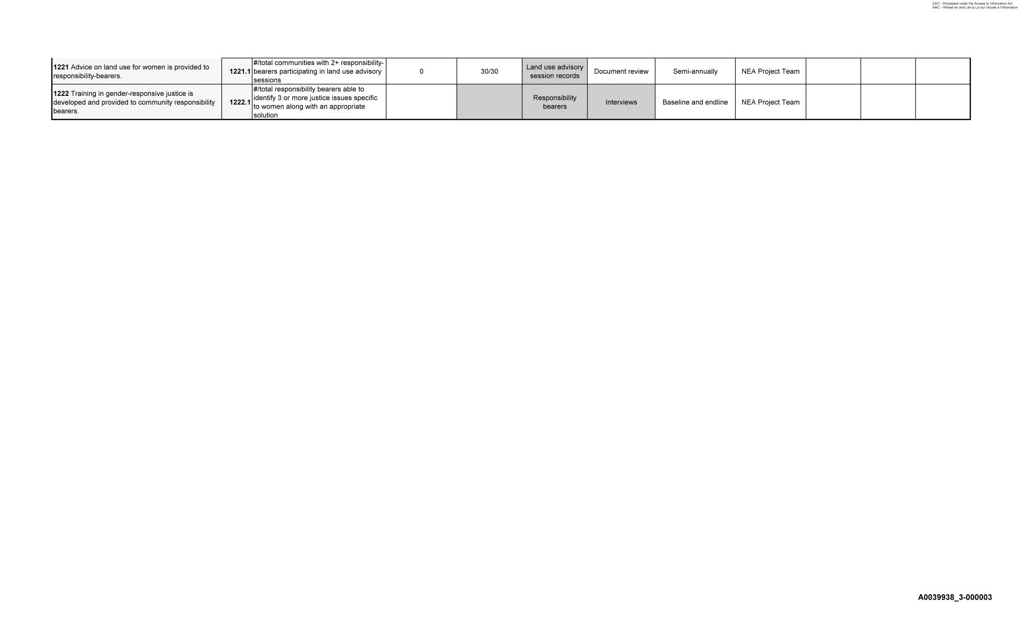 programme would need to establish in order to report against this framework.