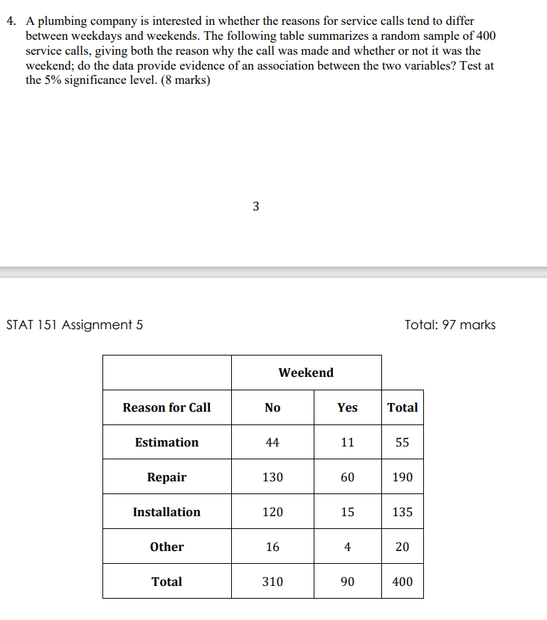 wetlands. Independent random samples of 120 cropland regions and 61 wetland regions