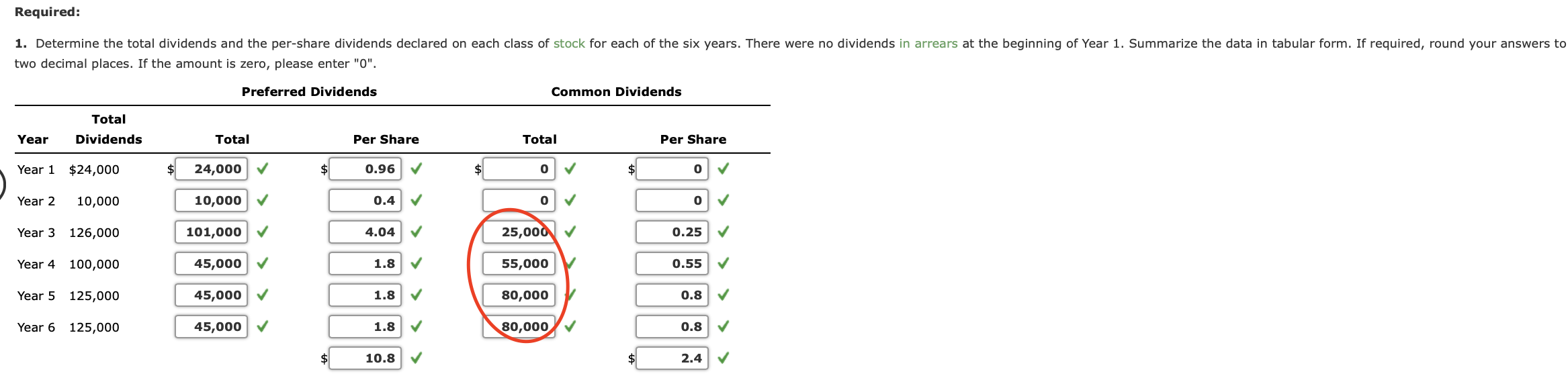 Please help me know where the numbers in red circle come from