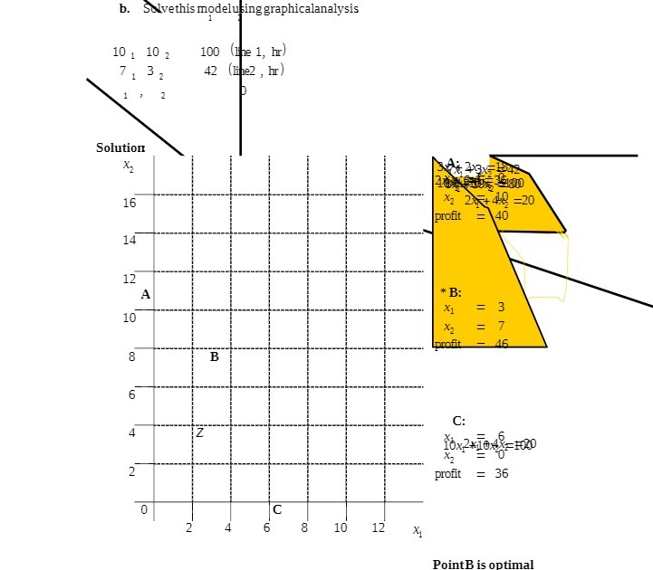b. SNvethis modelusing graphicalanalysis 10 1 10 2 100 (The 1,