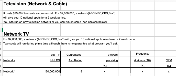 Television (Network & Cable) It costs $75,00K to create a commercial.