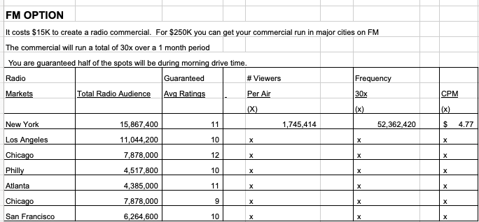 a 2 week period. You can run on any television network or