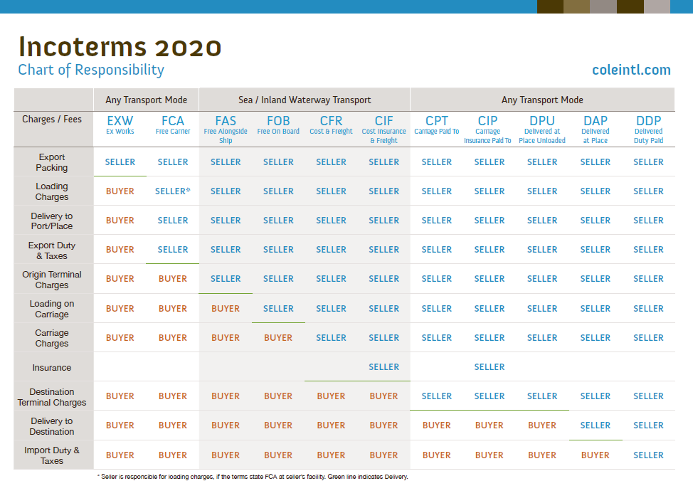 for every question. Please provide explanations for the answers as well. Thank