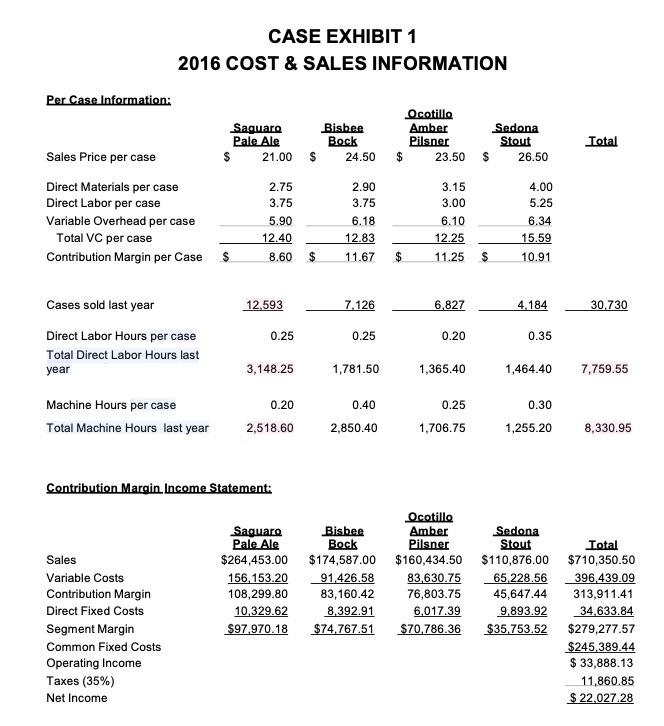  CASE EXHIBIT 1 2016 COST & SALES INFORMATION Per Case Information: