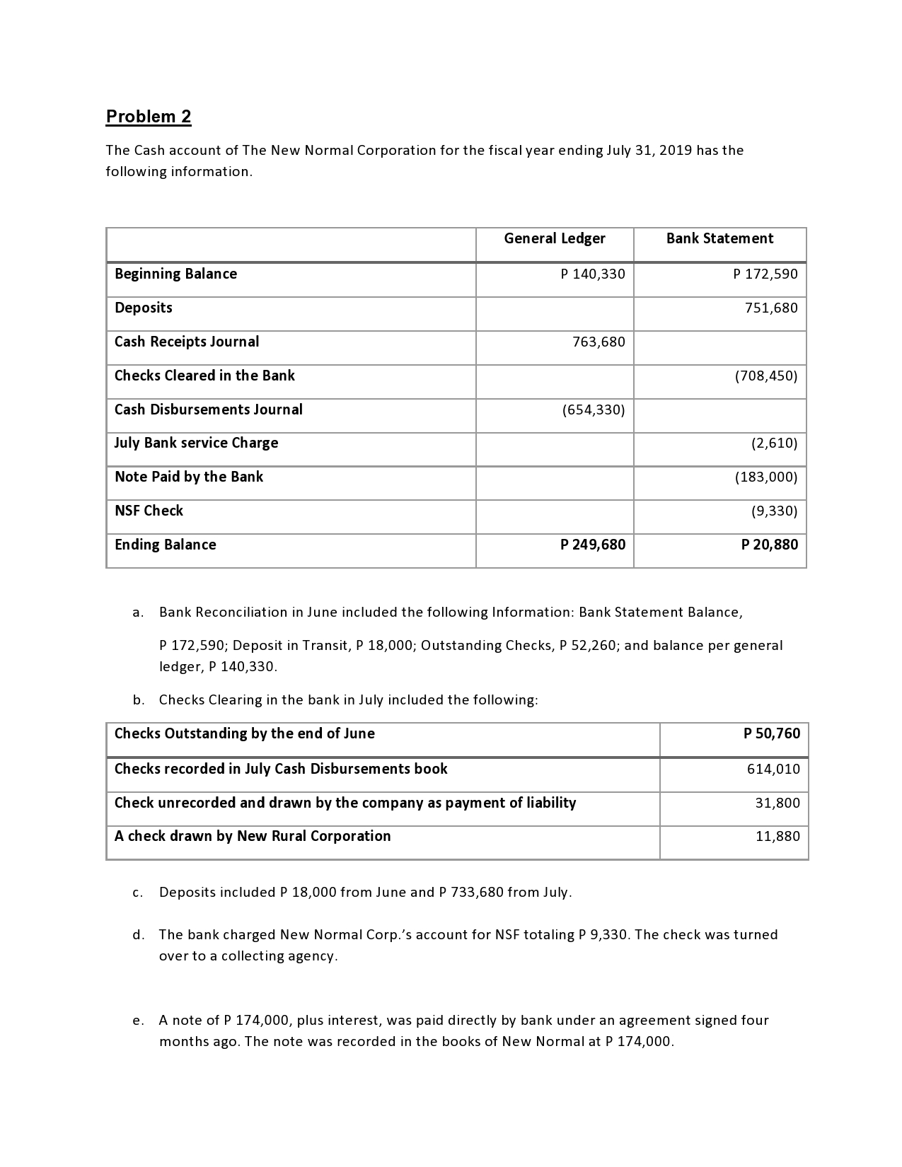 1 LockUp Corporation has the following items in the Petty Cash and