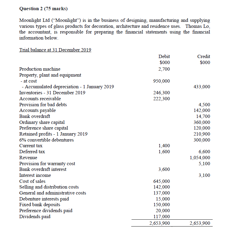 aaaaaaaa q2 ab Question 2 (75 marks) Moonlight Ltd ("Moonlight") is in