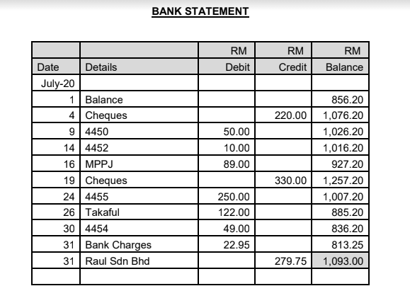 *Answer question (a) and (b) based on the bank statement given in