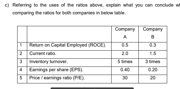 attachment..and Answer question (c) in the attachment given. BANK STATEMENT RM RM