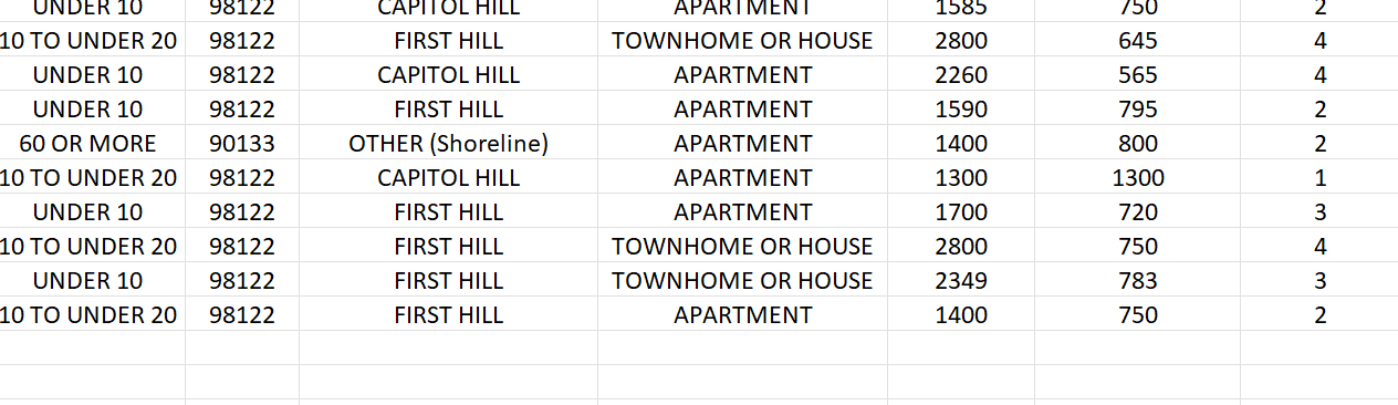 of people living together?c. What is the standard deviation of the number
