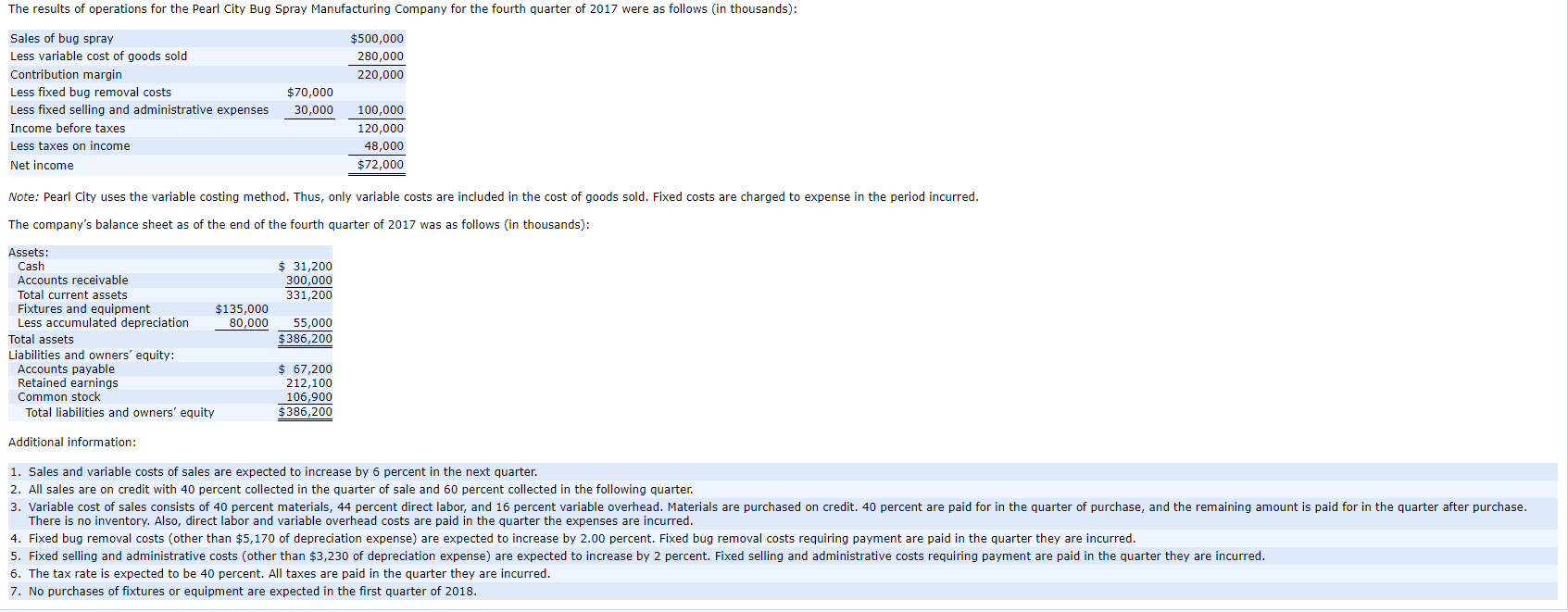 The results of operations for the Pearl City Bug Spray Manufacturing Company