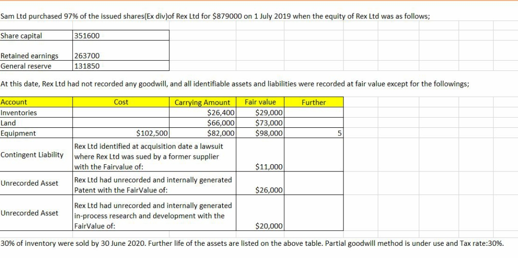 Applying accounting standards issues relevant to the consolidation process, required. 1. The