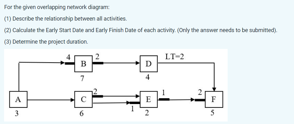  For the given overlapping network diagram: (1) Describe the relationship between