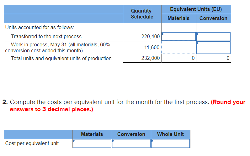 two production processes. A quantity schedule for a recent month for the