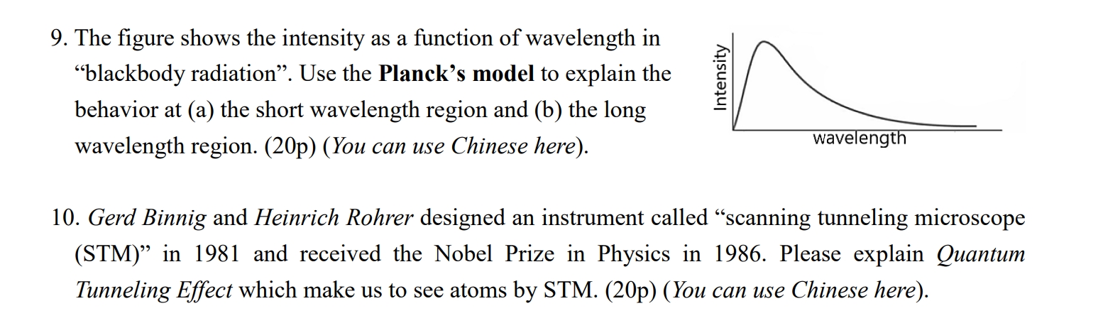 9. The figure shows the intensity as a function of wavelength in