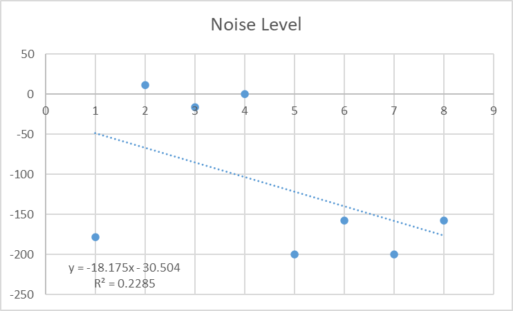Correlation: Hypothesis TestingRQ1:Is there a correlation amongst the extent of particulate matter