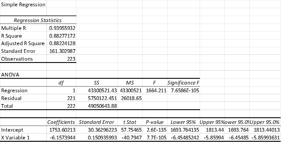 and impact on employees' health, yearly sick days?Ho1: There is no considerable