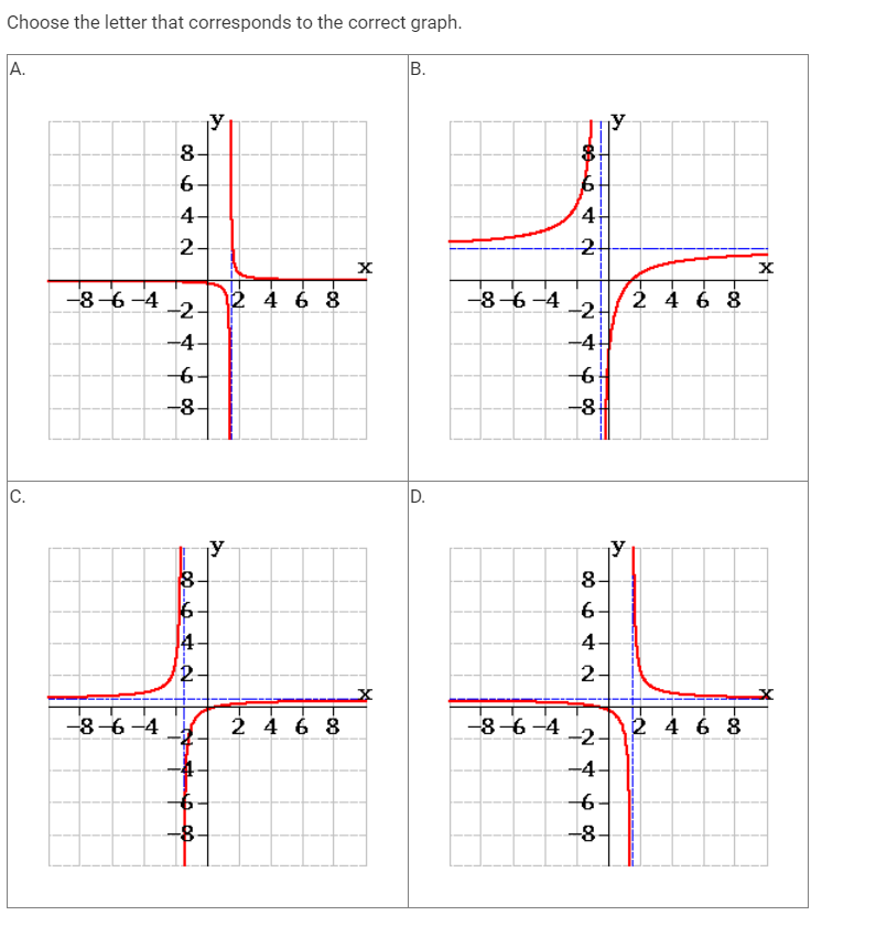 36 ' Find the asymptotes, intercepts, and then choose the correct graph