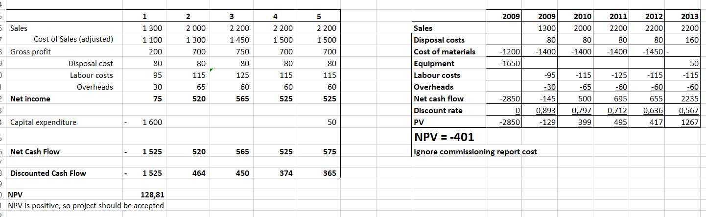And second, how can I calculate the CapEx(Machine) when i know only