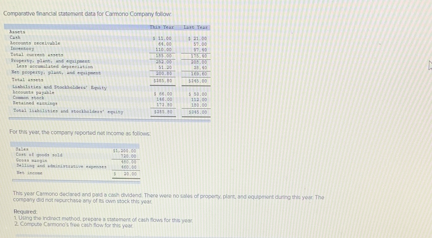 Comparative financial statement data for Carmono Company follow. This Year Last