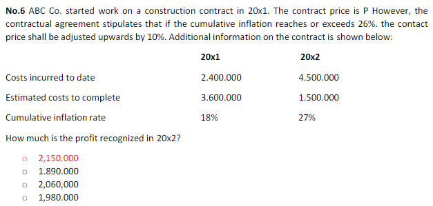 pavment of P200000. Information on the project is shown below: 2031 20:2