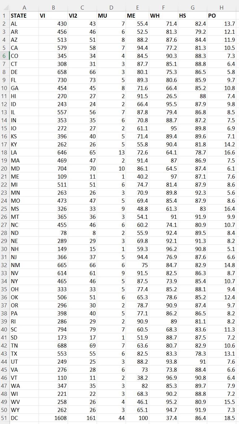 Question 1) Name Type Width Decimals Label Values Missing Columns Align Measure