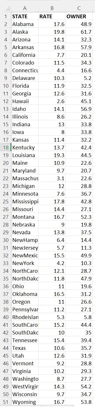 Right .5? Scale 3: Input 3 Owner Numeric 1? 1 None None