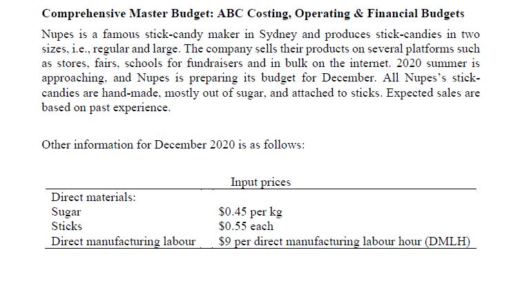 Comprehensive Master Budget: ABC Costing, Operating & Financial Budgets Nupes is a