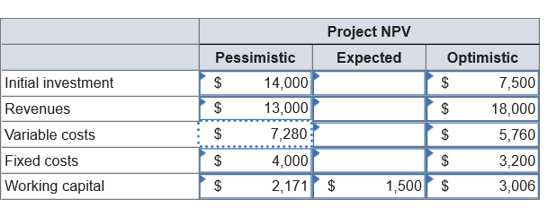 I am trying to answer this and I cannot figure out the