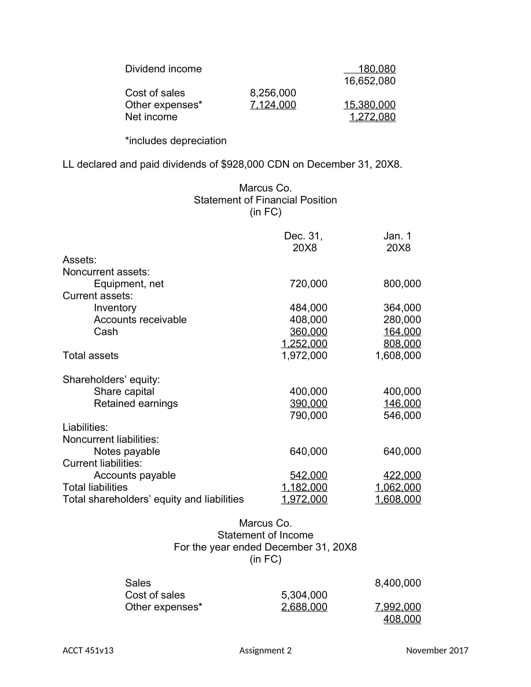 Liv Lid. (LL), a Canadian company, acquired 90% of Marcus Co. (MC),