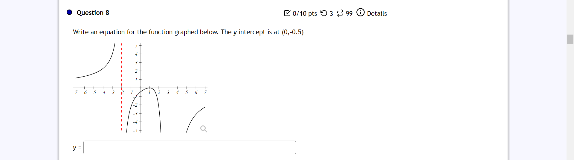 polynomial having zeros -2, 2 and 8 and the coefficient of a