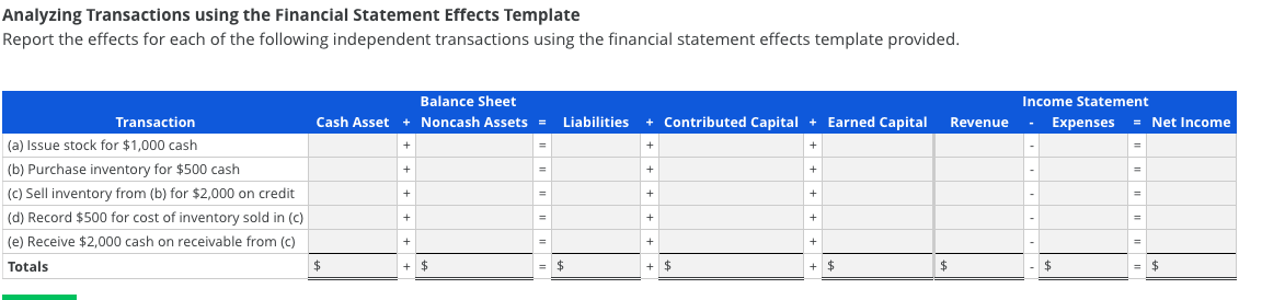 Please see attached Analyzing Transactions using the Financial Statement Effects Template Report