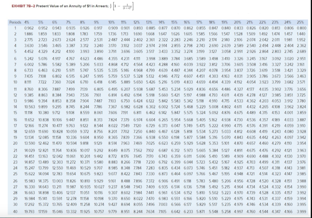 and sell one of two new products for a five- year period.