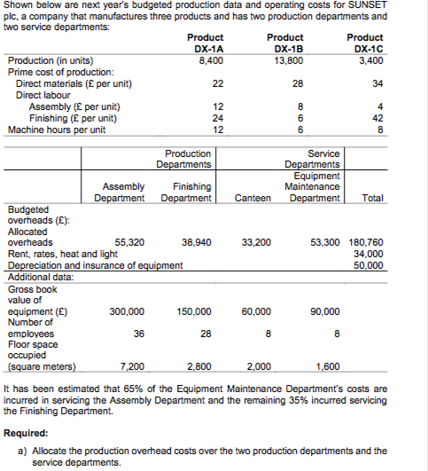 Shown below are next year's budgeted production data and operating costs
