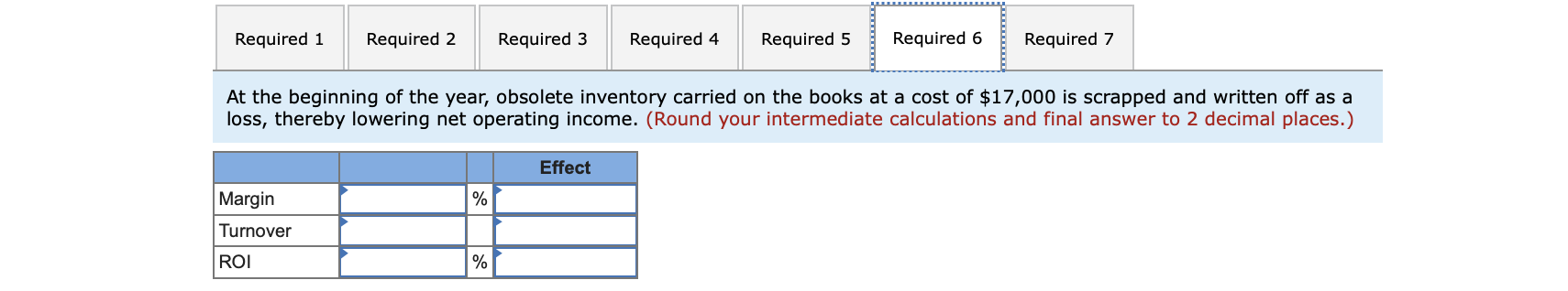 2.46 The company had average operating assets of $509,000 during the year.