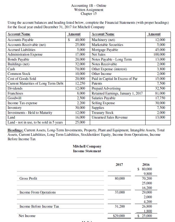 Aooounting IE l[itine Written Assignment Chapter 15 Using the account balances