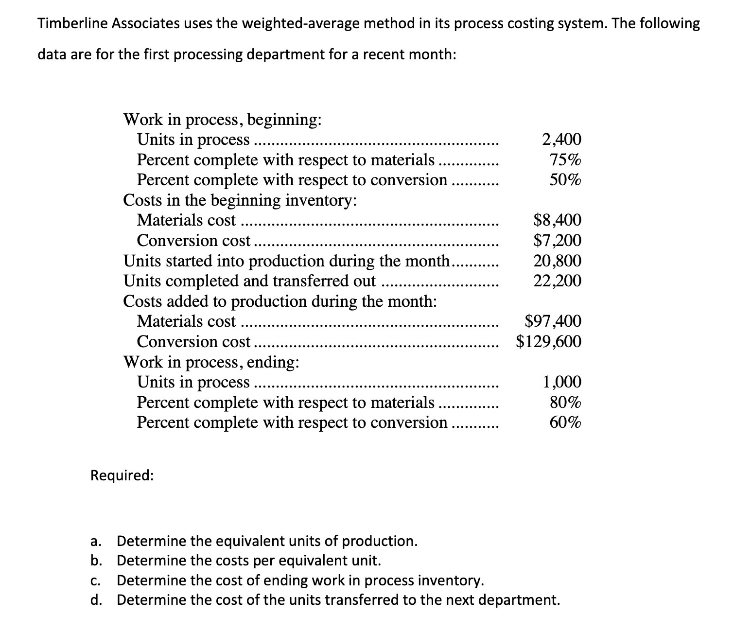 Timberline Associates uses the weighted-average method in its process costing system.
